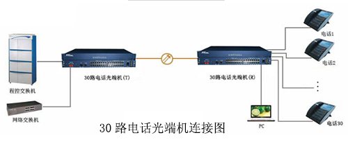 30路电话黄瓜AVAPP连接图