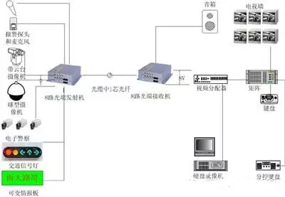 8路黄瓜AVAPP连接示意图