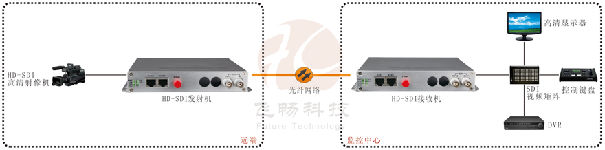 SDI视频黄瓜AVAPP接法图解