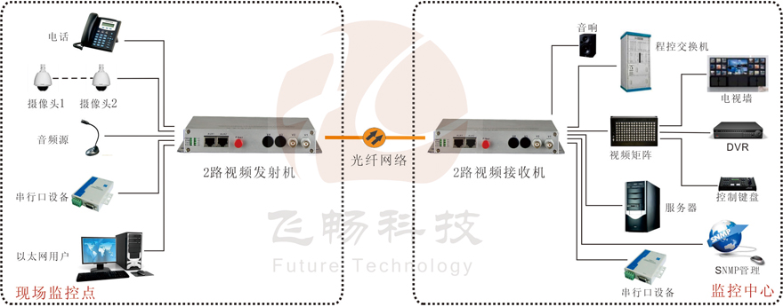 综合复用视频黄瓜AVAPP接法图解