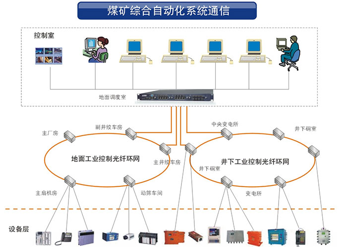 黄瓜下载官网科技业黄色视频黄瓜视频系列产品在矿井工业中的应用方案