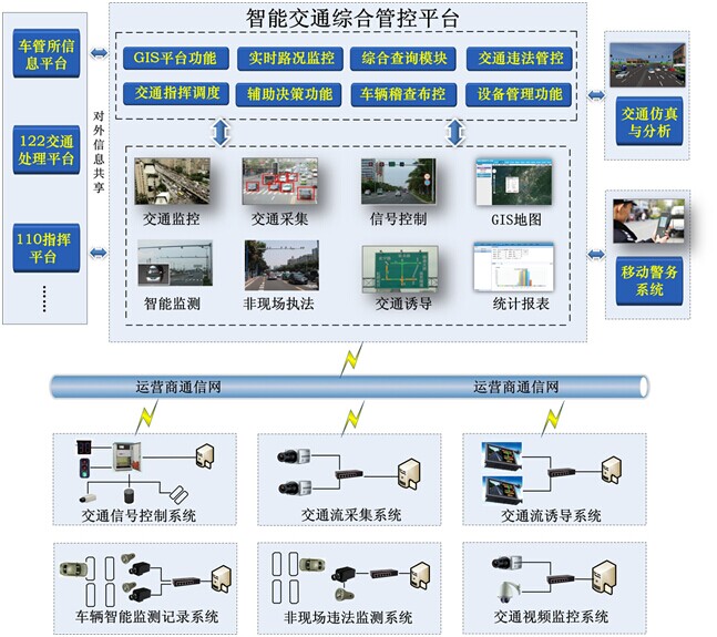 工业级黄色视频黄瓜视频在智能交通中的应用方案