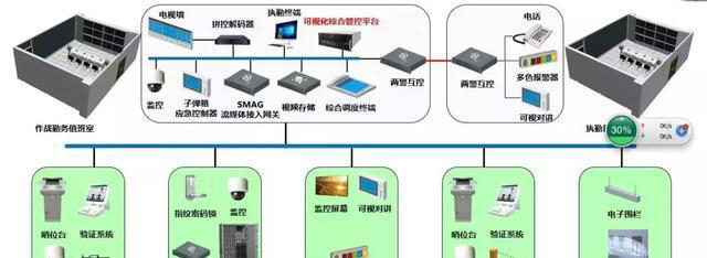 “科技强勤，智慧磐石”