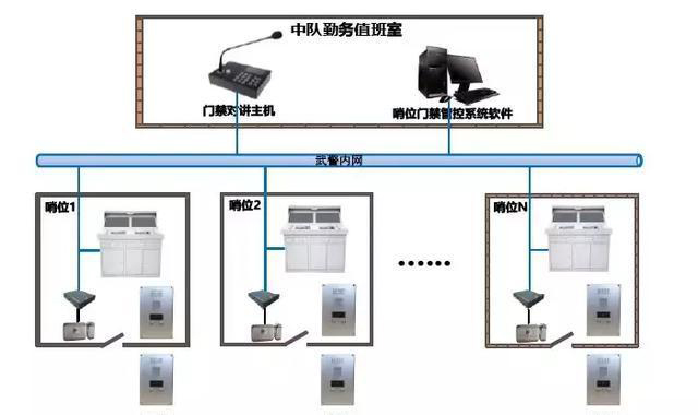 “科技强勤，智慧磐石”