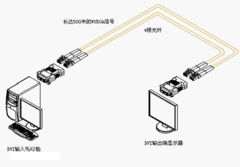 什么是HDMI光纤收发器？