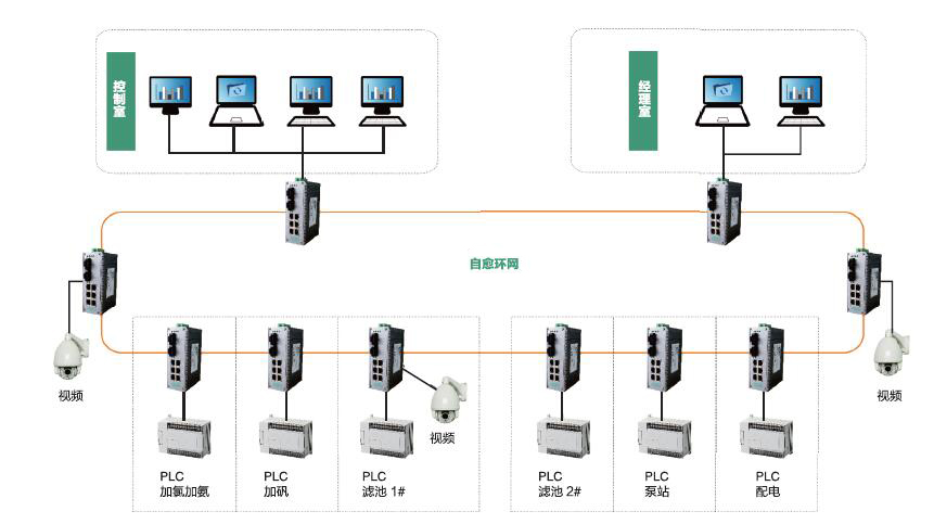 工业黄色视频黄瓜视频系列产品在市政工程行业中的应用方案