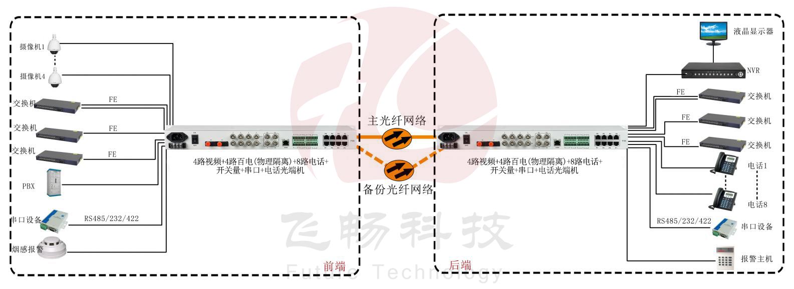 五防专用多业务黄瓜AVAPP~武警黄瓜AVAPP产品介绍