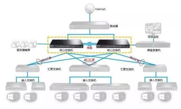 千兆/百兆/核心/PoE/光纤黄色视频黄瓜视频选型指南