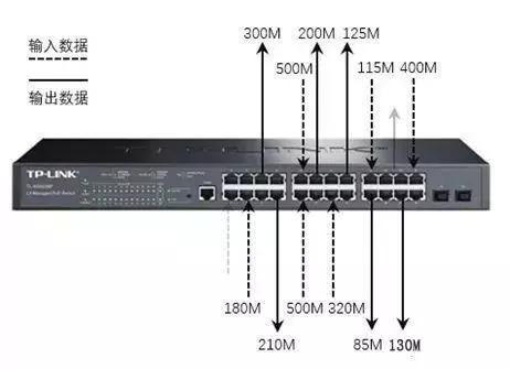 千兆/百兆/核心/PoE/光纤黄色视频黄瓜视频选型指南