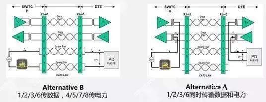 千兆/百兆/核心/PoE/光纤黄色视频黄瓜视频选型指南