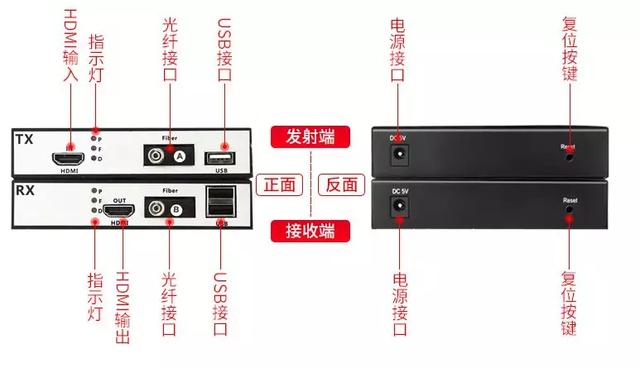 HDMI黄瓜AVAPP常见故障和解决方法大全