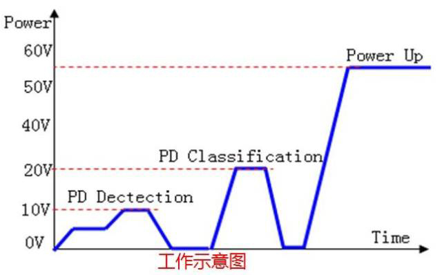 如何分辨PoE工业黄色视频黄瓜视频是否标准供电