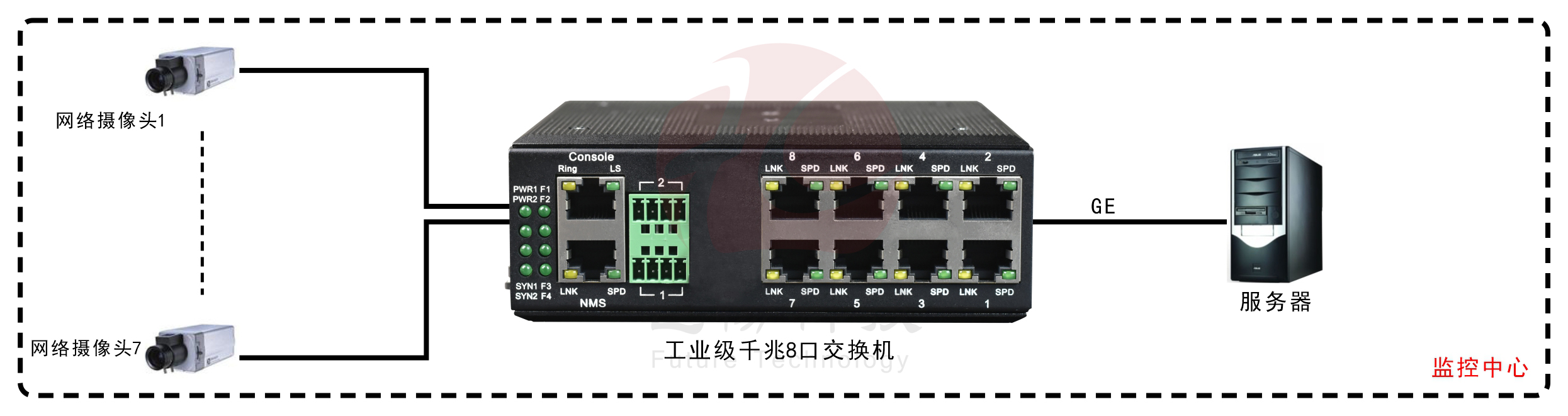 工业轨式8口千兆黄色视频黄瓜视频