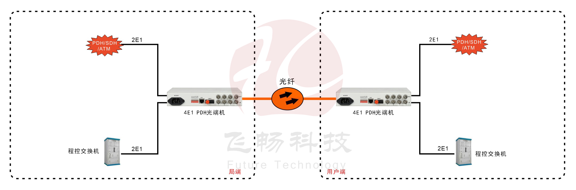 4E1 PDH黄瓜AVAPP(桌面式)