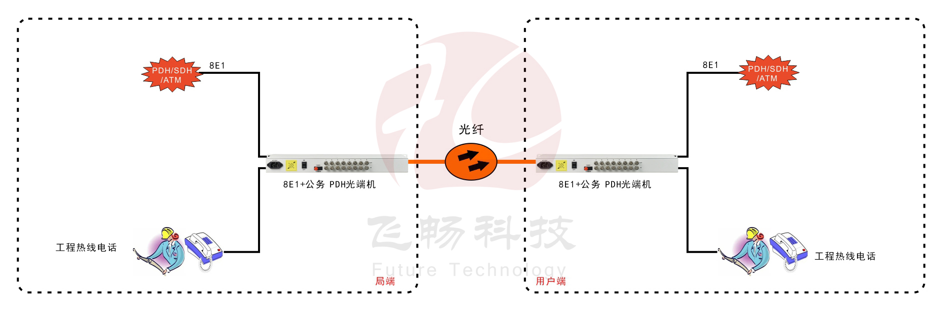 8E1 PDH黄瓜AVAPP