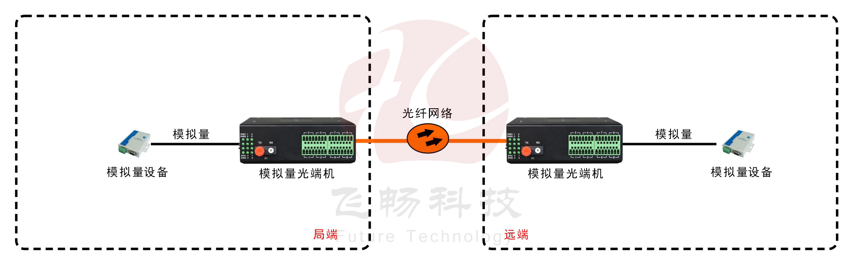 工业轨式 1-8路 4-20MA 模拟量黄瓜AVAPP(带24V输出)