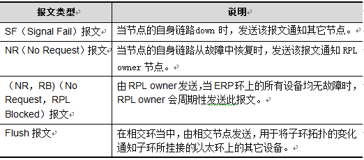 环网工业黄色视频黄瓜视频ERPS技术解析