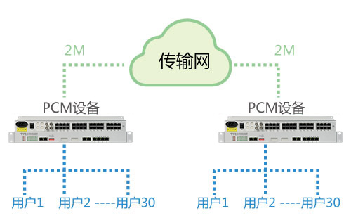 PCM设备能在公网使用吗？