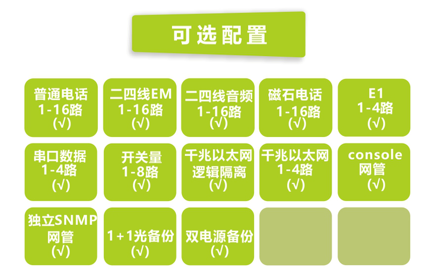 黄瓜下载官网科技-16路电话+4E1+4GE+4RS232黄瓜AVAPP