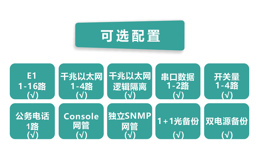 黄瓜下载官网科技-16E1+4GE PDH黄瓜AVAPP