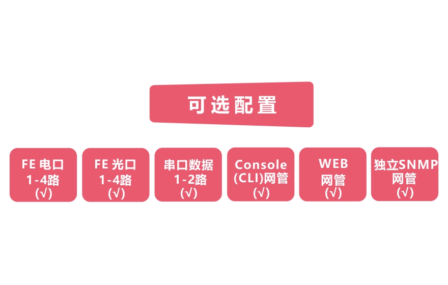 黄瓜下载官网科技-工业轨式4百兆电+4路百兆光+2路串口 2千兆光环网黄色视频黄瓜视频