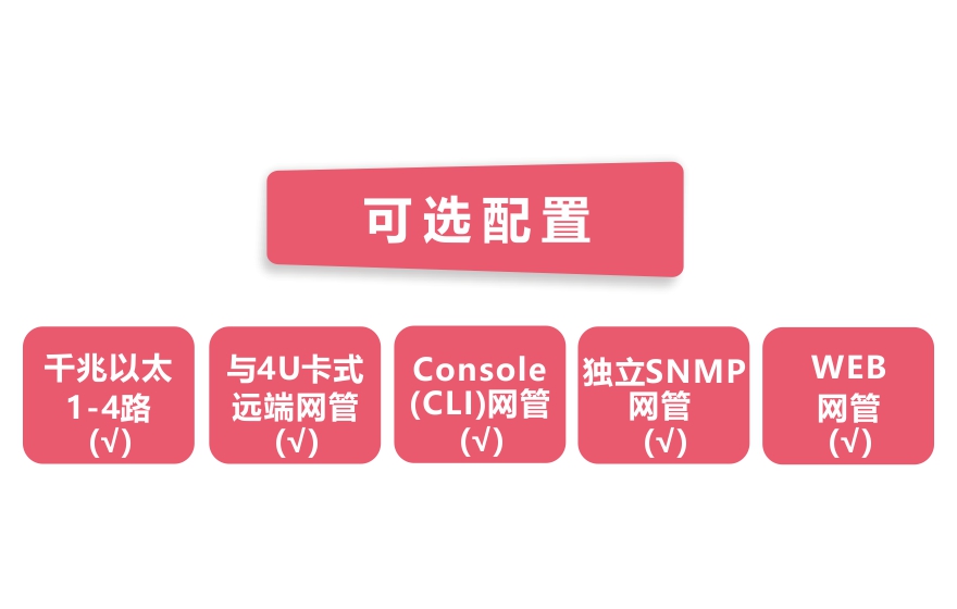 黄瓜下载官网科技-网管型 工业级4路千兆电 物理隔离收发器