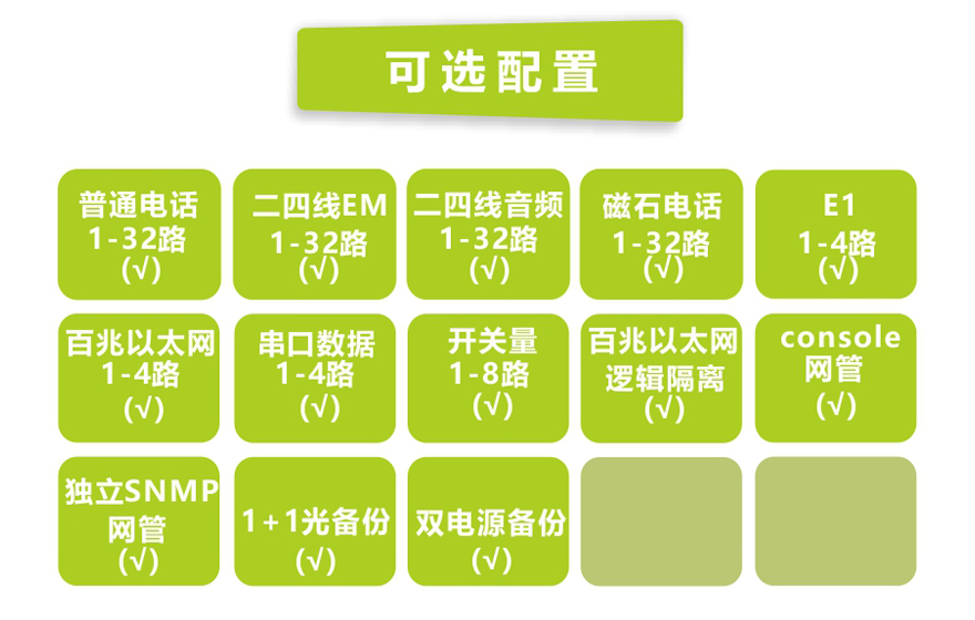 黄瓜下载官网科技-32路电话+4E1+4FE+4路串口电话黄瓜AVAPP(19英寸1U)