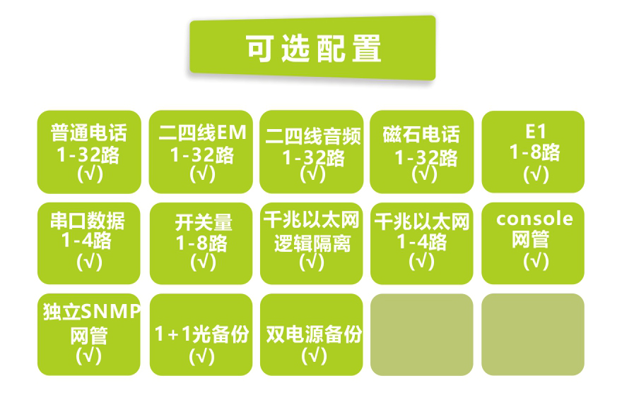 黄瓜下载官网科技-32路电话+8E1+4GE+4路串口 电话黄瓜AVAPP(19英寸1U)