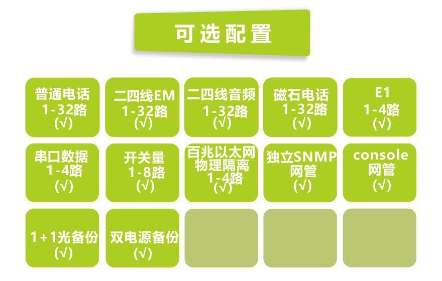 黄瓜下载官网科技-32路电话+8E1+4路物理隔离百兆网络黄瓜AVAPP